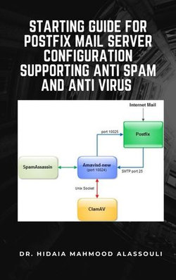 Starting Guide for Postfix Mail Server Configuration Supporting Anti Spam and Anti Virus
