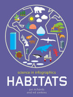 Habitats