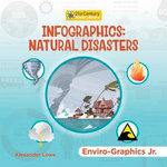 Infographics: Natural Disasters