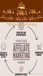 2018 Best Resources for Affiliate Marketing 2018 Best Resources for Affiliate Marketing