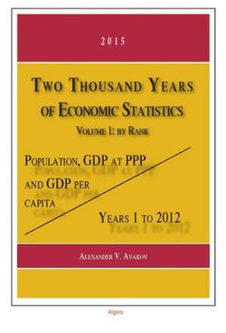Two Thousand Years of Economic Statistics, Years 1-2012 Two Thousand Years of Economic Statistics, Years 1-2012