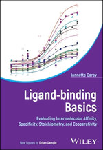 Ligand-Binding Basics Ligand-Binding Basics