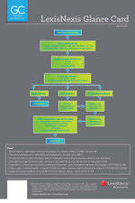 LexisNexis Glance Card