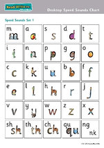 Read Write Inc Phonics: Desktop Speed Sounds Chart Pack of 10