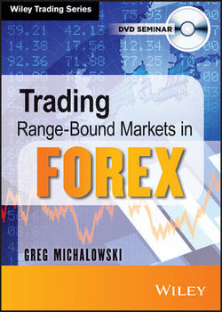 Trading Range-bound Markets in Forex