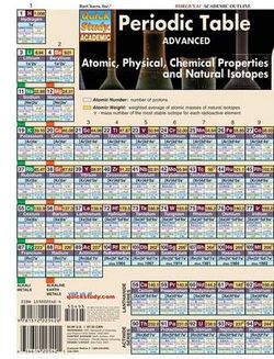 Periodic Table Advanced