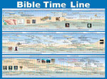 Bible Time Line Wall Chart - Laminated