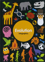 Evolution Infographics