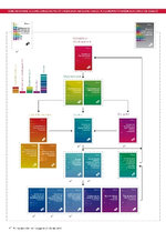 Package Serie Technique de l'Oms Sur Les Dispositifs Medicaux